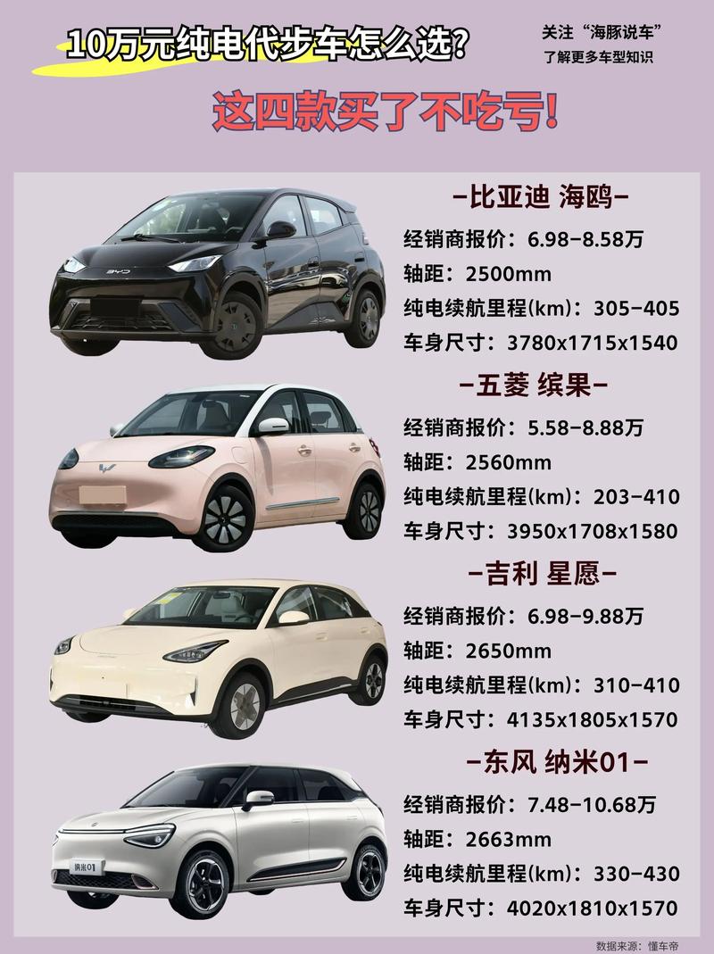 纯电动车推荐