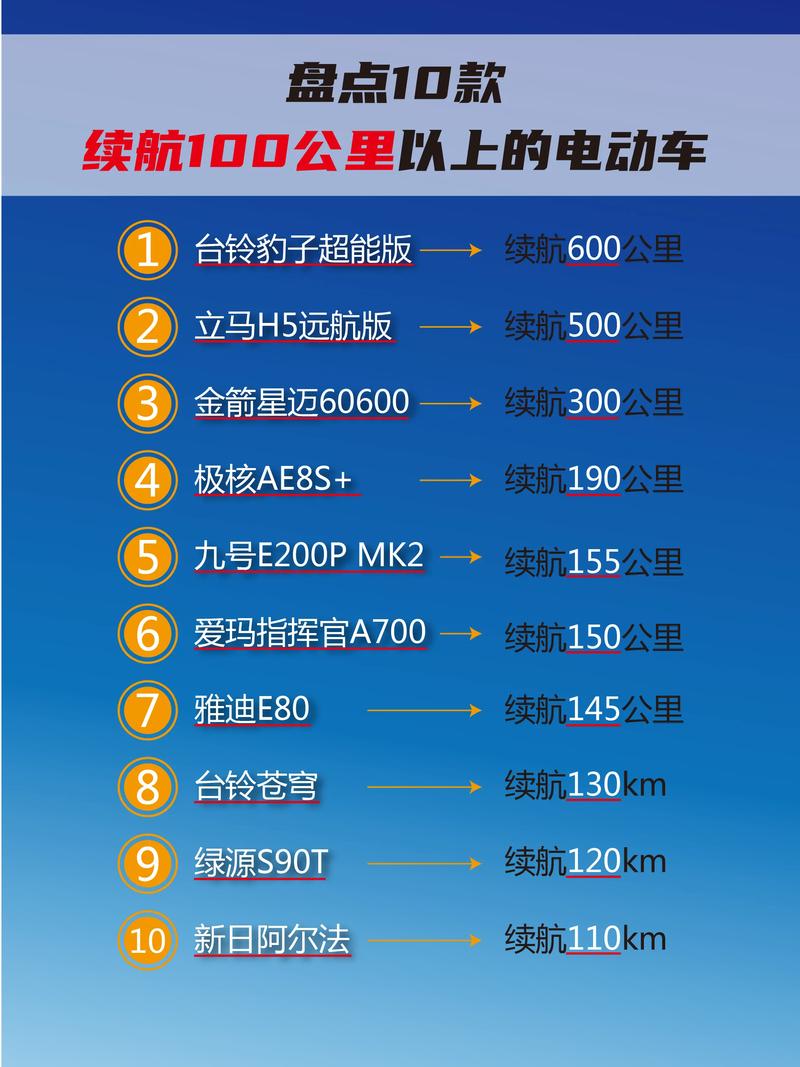 新能源车评测