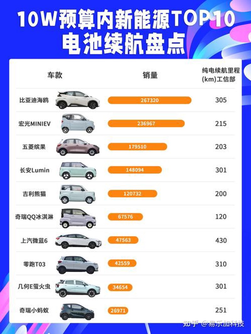 电动车续航排行