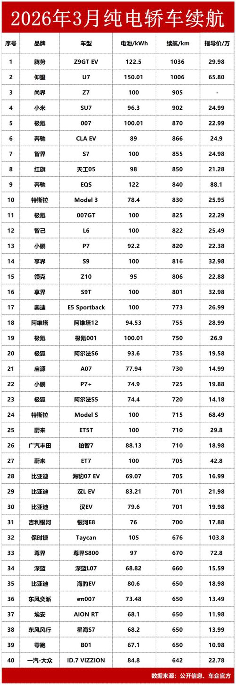 打破误区：酱油新能源汽车的真相